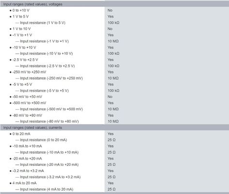 100% 오리지널 시멘스 PLC 모듈 S7-300 시리즈 AI 8x9/12/14 비트 100% 6ES73317KF020AB0
