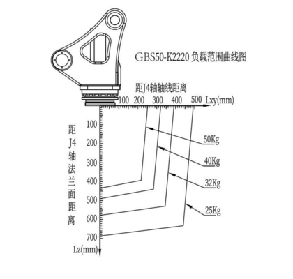 GBS50-K2220 50kg 팔레티징 로봇 스택 및 4축 수직 멀티 조인트 솔루션
